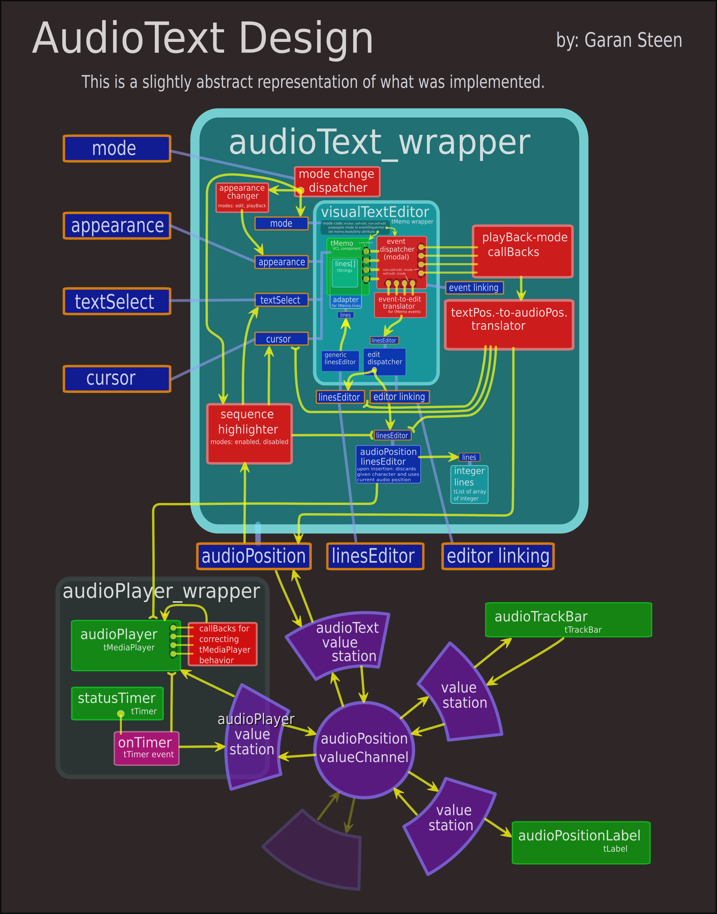 Audio Text Design